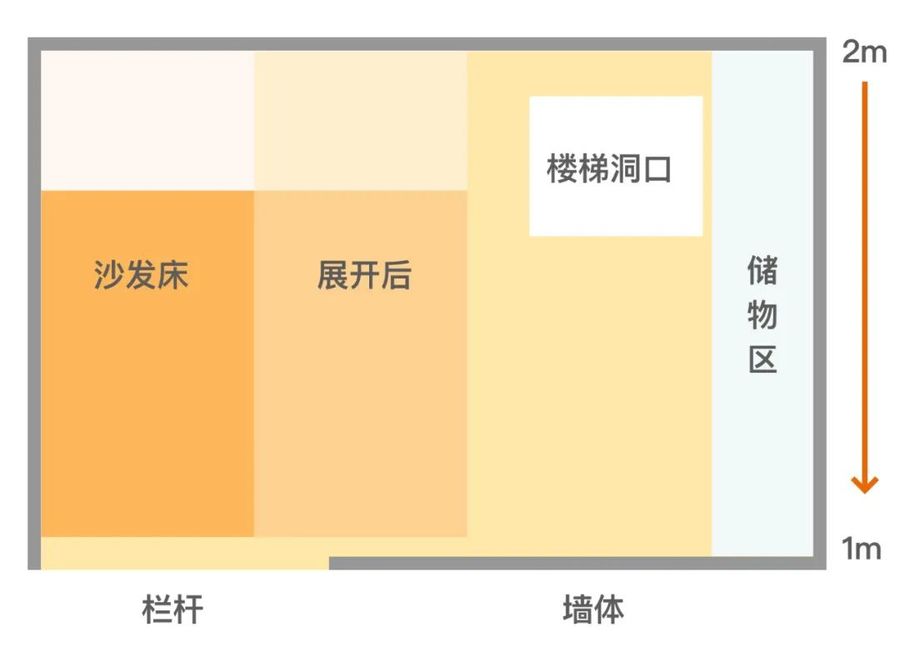 设计随聊