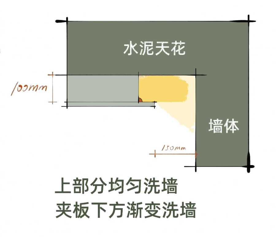 设计随聊