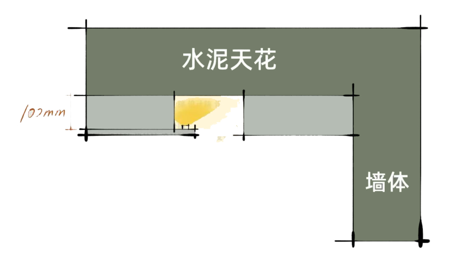 新工艺 | 敲重点啦！掌握这些尺度和工艺，网红悬浮吊顶轻松拿下