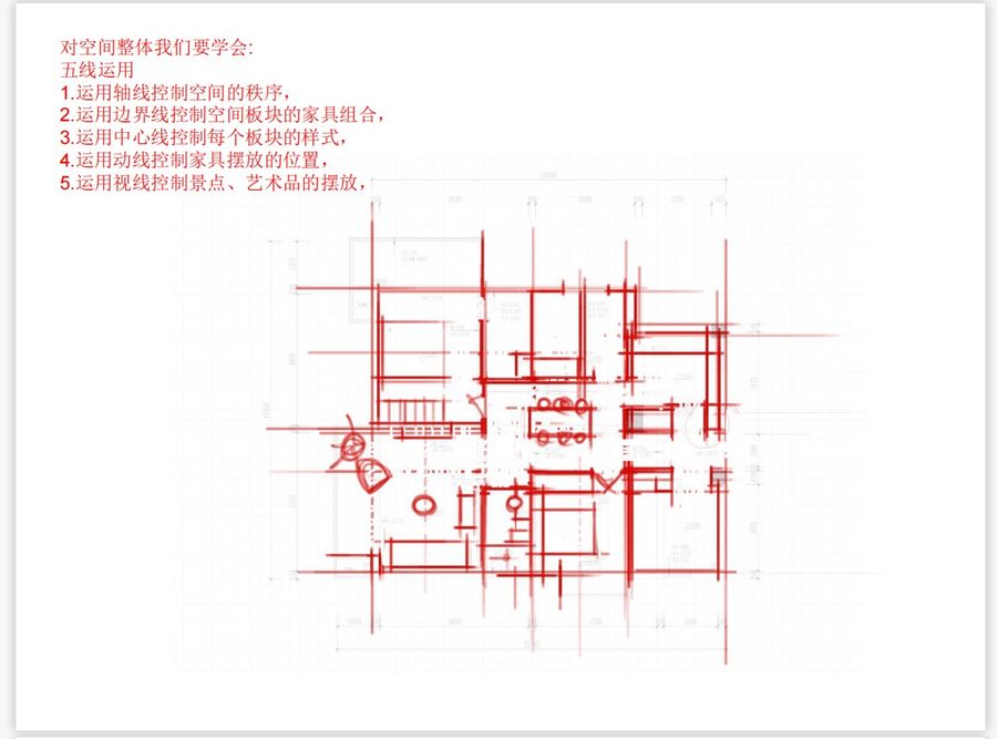 做家装我们要不要学会下图的五大运用呢？ 您们来回答！