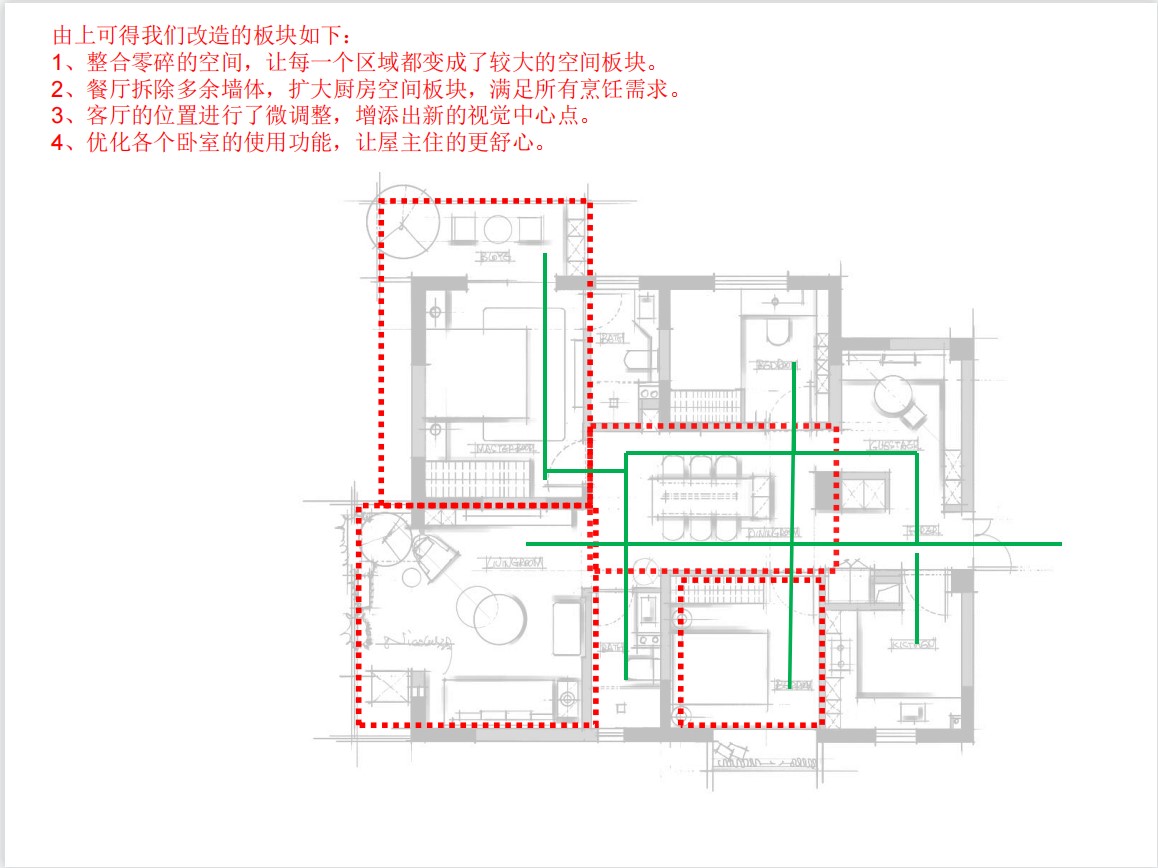 做家装我们要不要学会下图的五大运用呢？ 您们来回答！