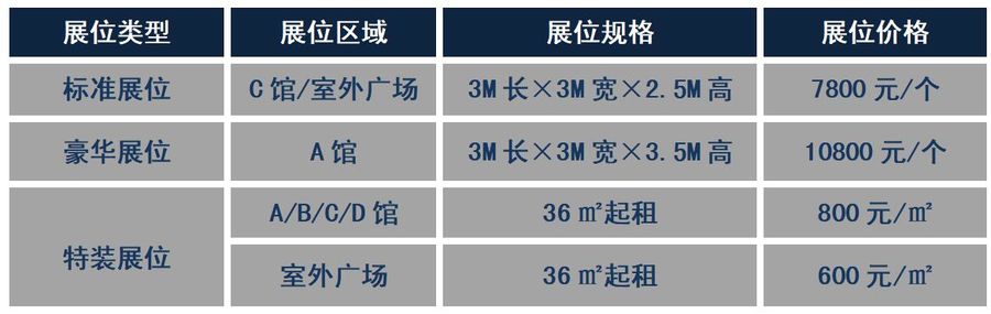 展会分享