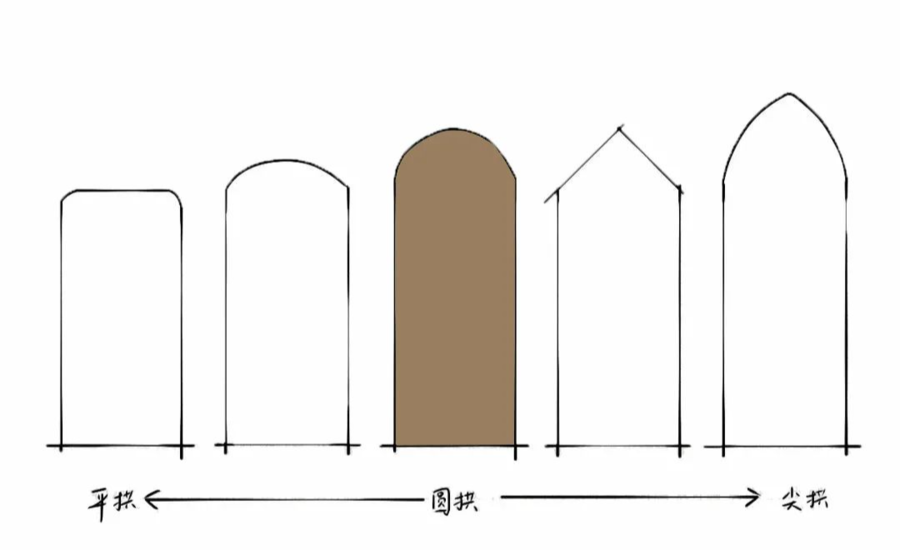 新观点 | 如此爆火的拱门，该如何去设计？这一篇你值得拥有！