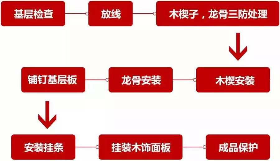 設計隨聊