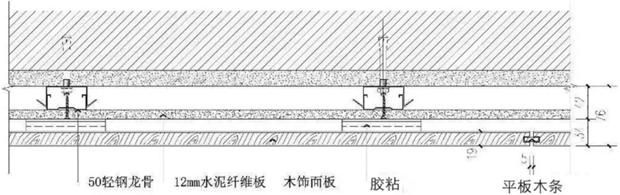 設計隨聊