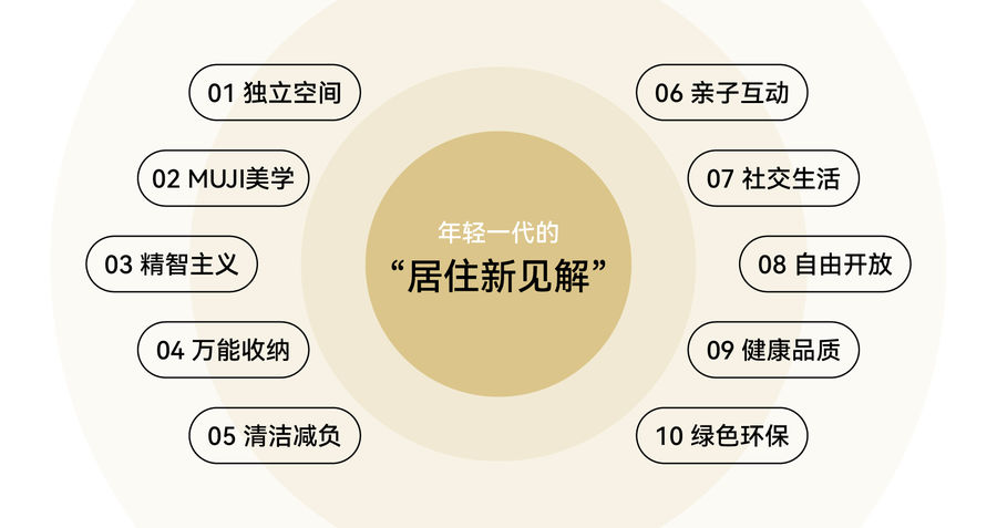 樣板房