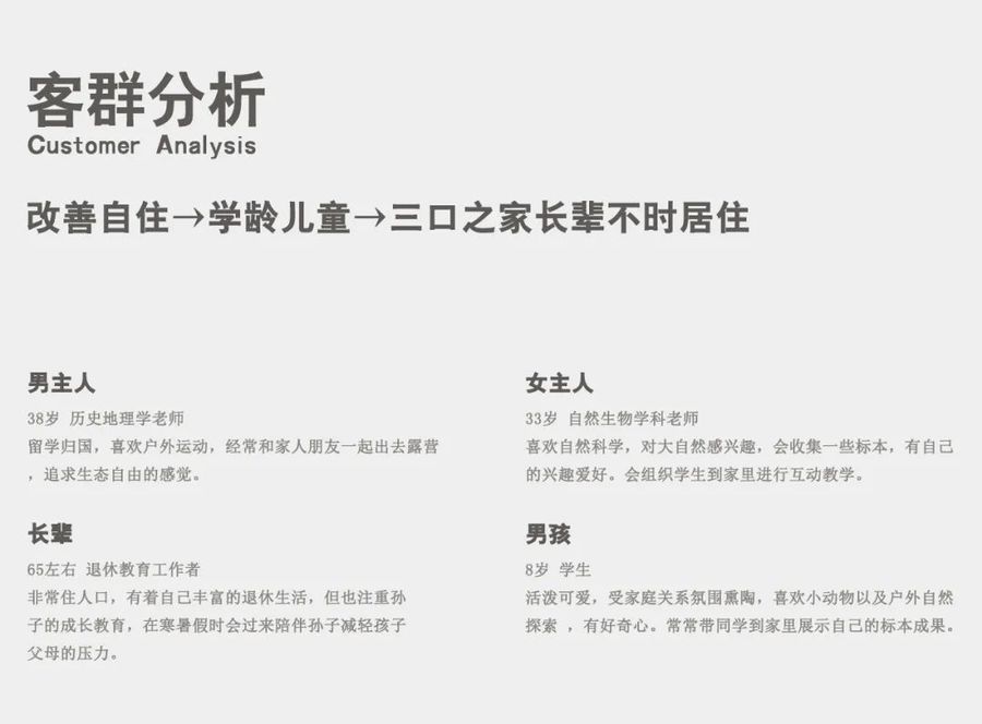 樣板間
