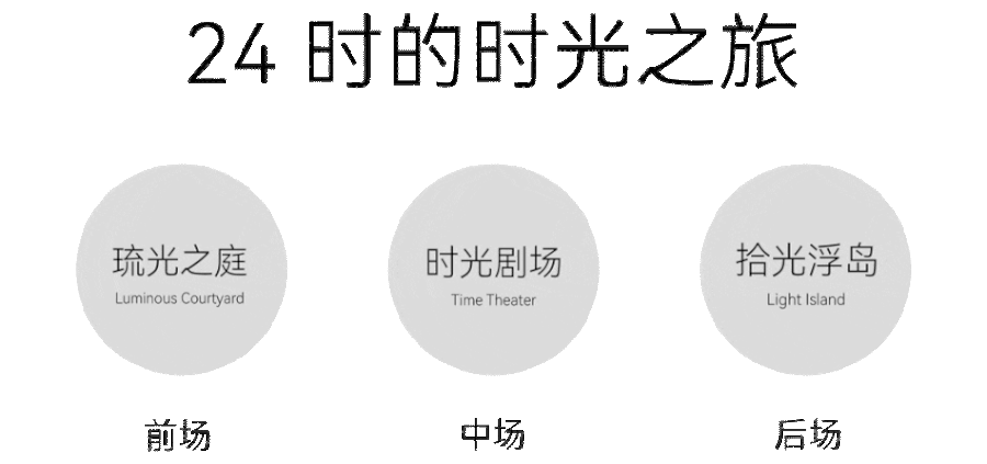 迪安設計｜成都龍湖·天府晴川：濱水森居，在生活中拾光