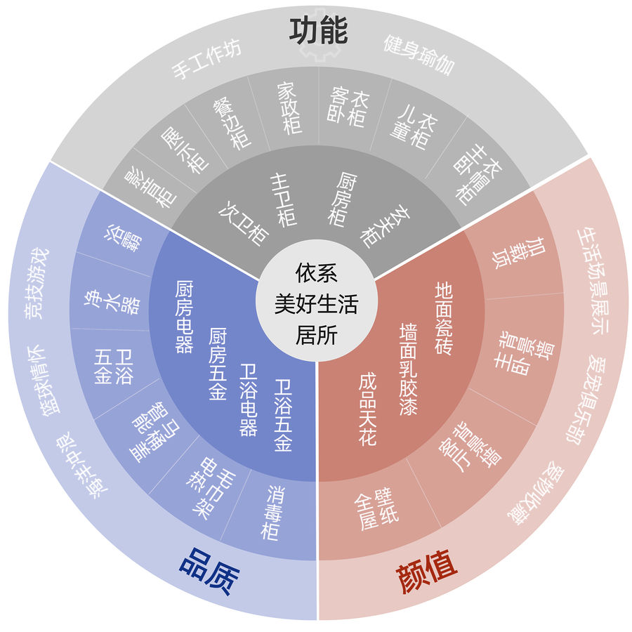 招商人居美学精装设计2.0，定义幸福生活方式