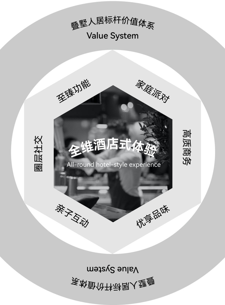 設計案例