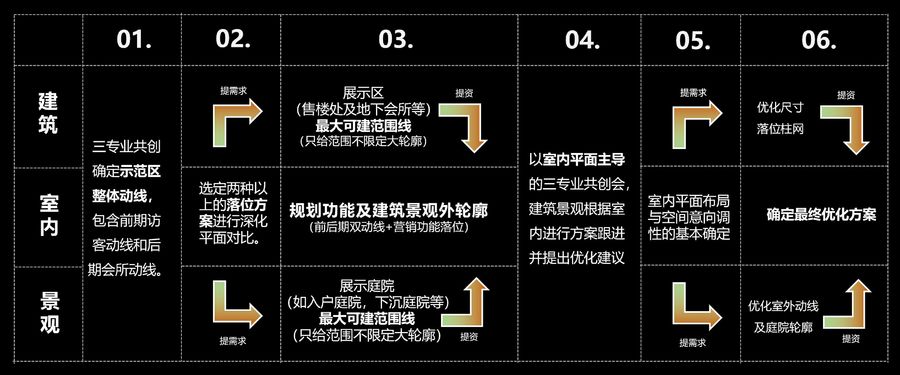 越秀 x 赛拉维：循金而至，遇水则生