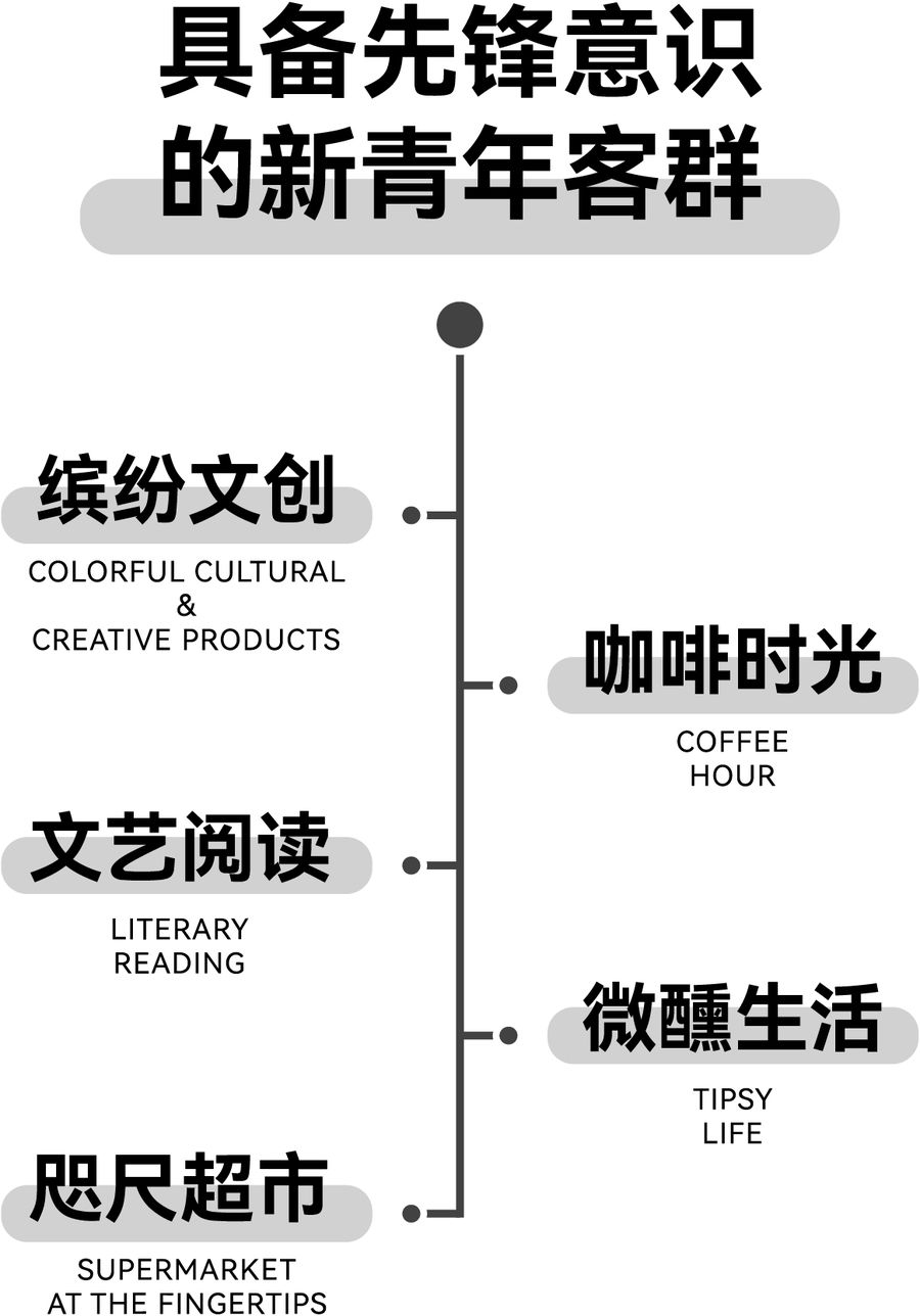 售樓處