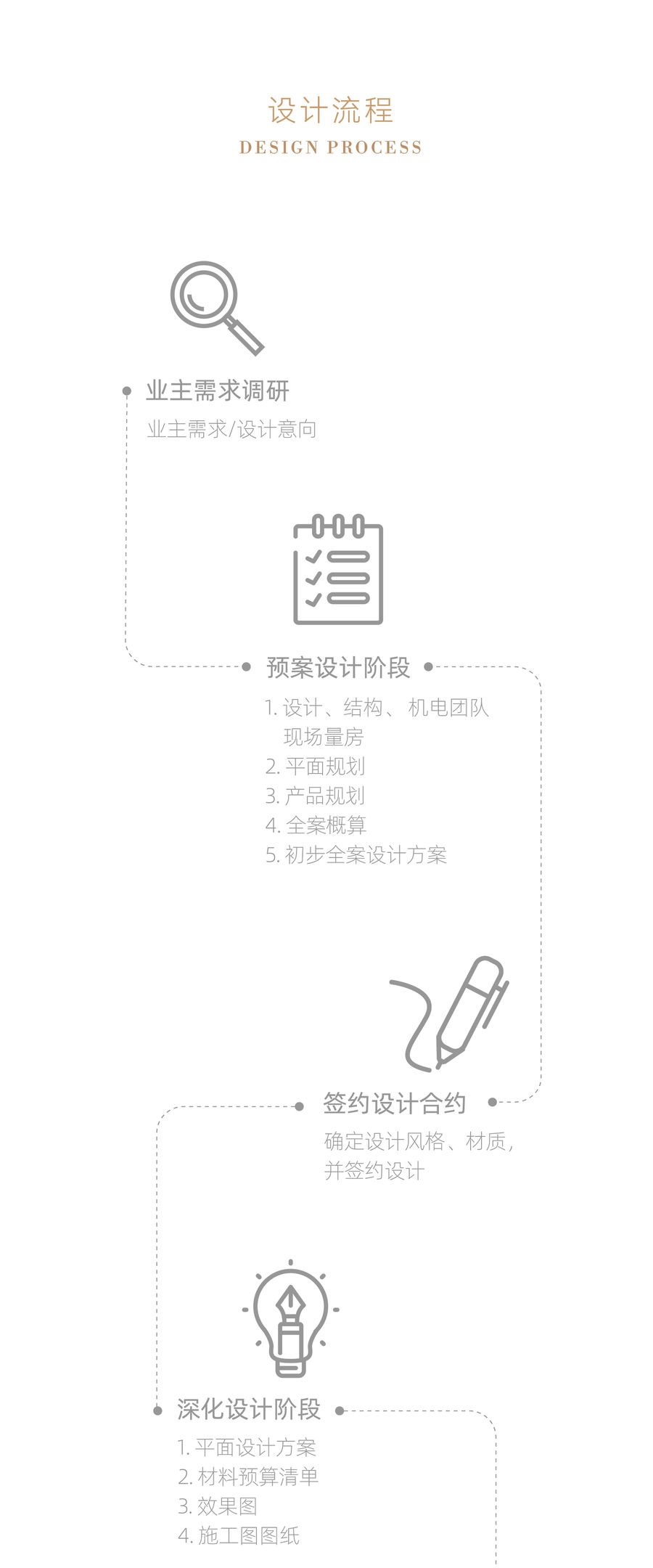 万城设计｜为卓越者，匠心筑家