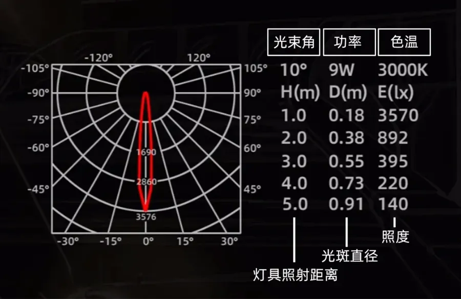 设计随聊