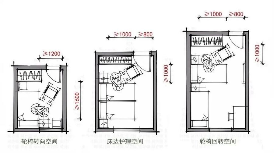 新观点 | 老人房要设计更多考虑什么？这4大点尤为重要！