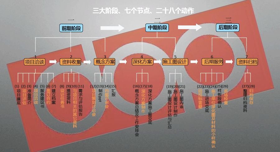 把兴趣变成工作？新手设计师需要了解的6件事