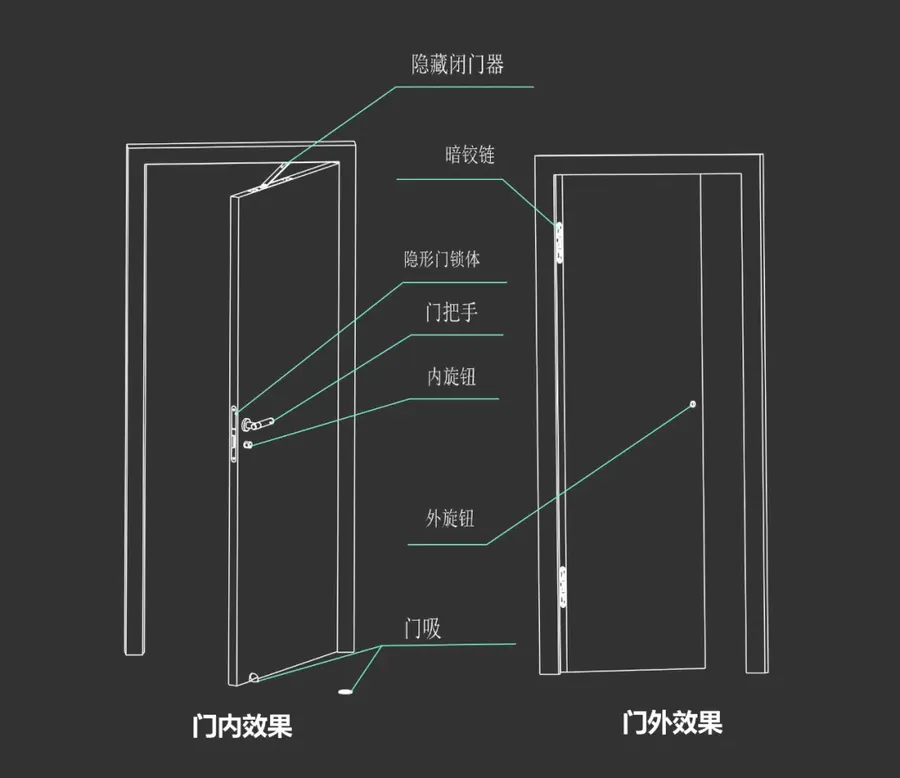 扮家家室內設計網