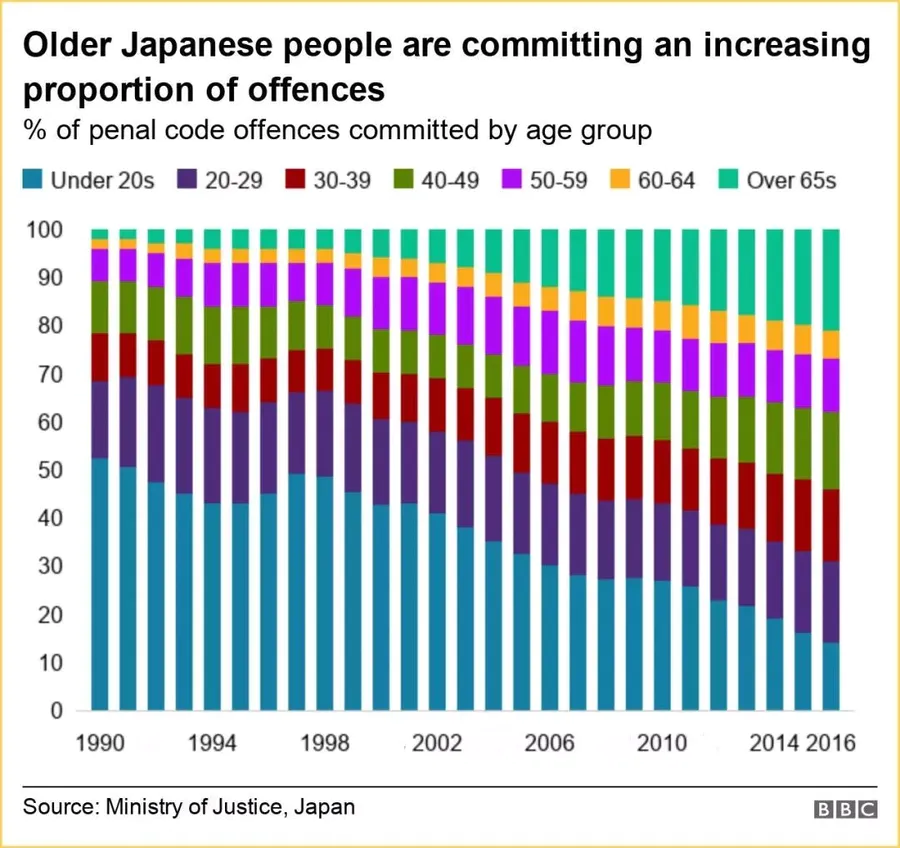 日本养老设计细致逆天，颜值堪比度假酒店！