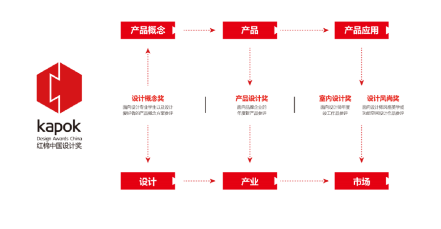 扮家家室内设计网