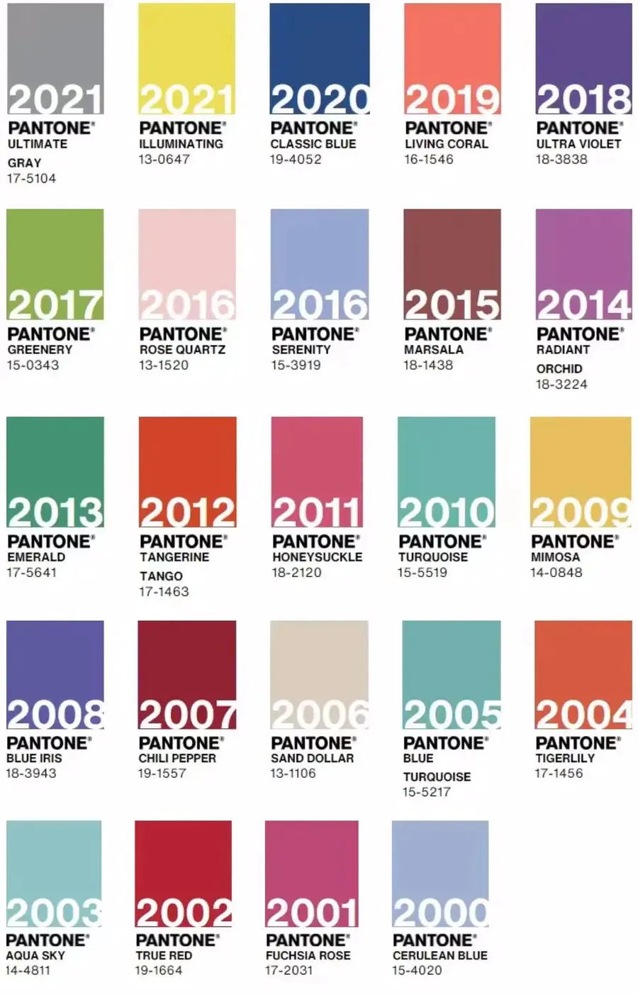 新观点丨设计师必看！潘通2022年度流行色正式发布，配色全攻略新鲜出炉！