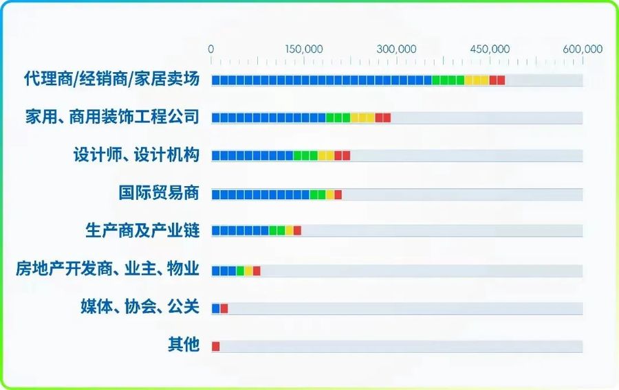 北京家居展：精準對接全品類買家，共筑產業合作新生態
