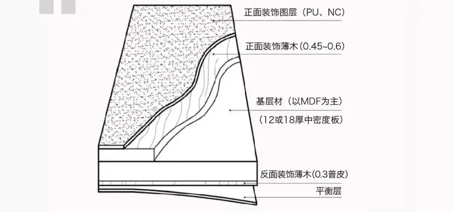 扮家家室内设计网