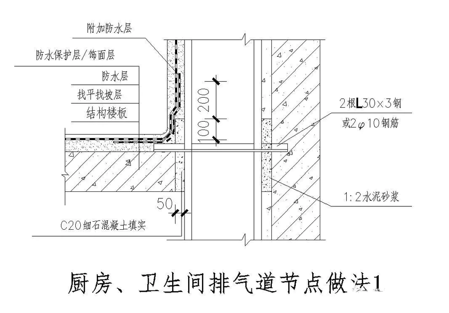 纯干货！100张防水节点大样图！