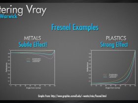 【Mastering-Vray】lesson-2中文讲解版（Vray大师教程）