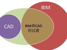 【交流】BIM与CAD的比较