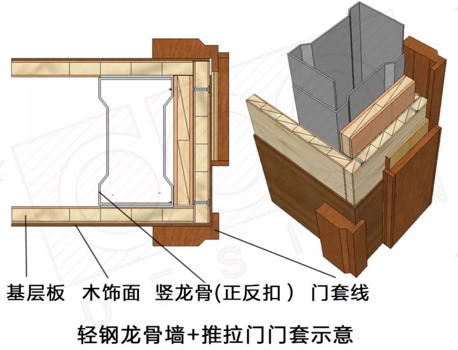 门套做法