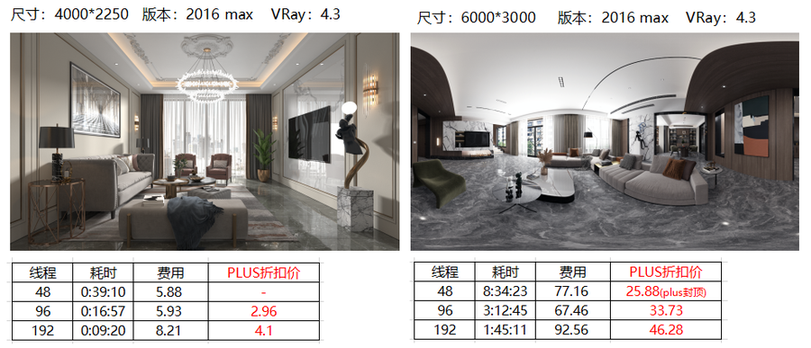 【扮家家云渲染】PLUS限时专场：96/192线程5折渲