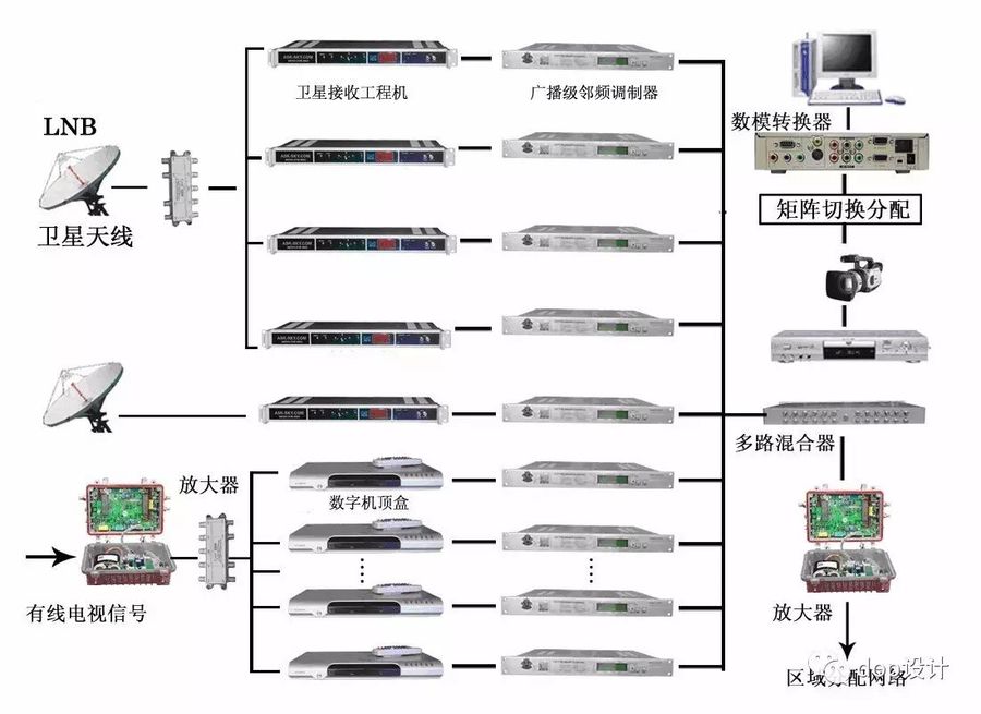 施工装修