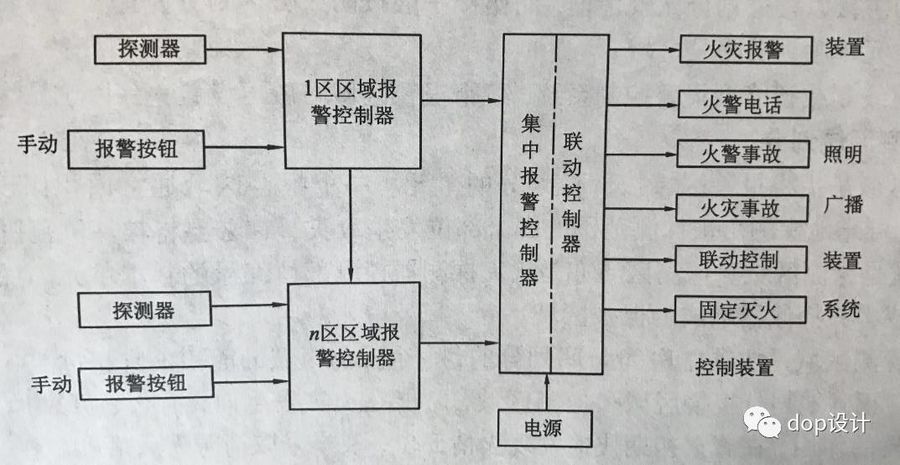 电气控制都智能化了？那该咋办？