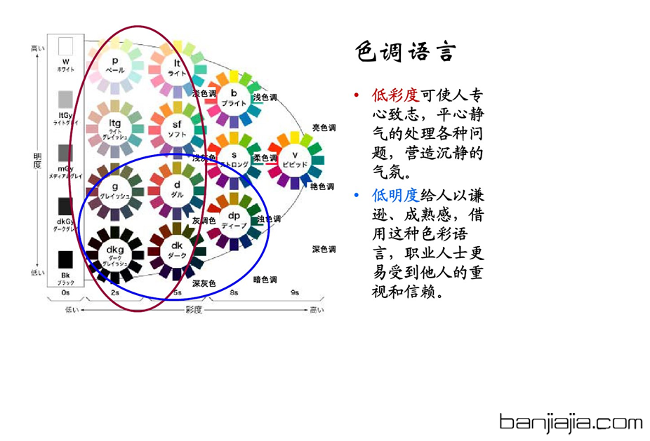 色彩搭配口诀原理图片